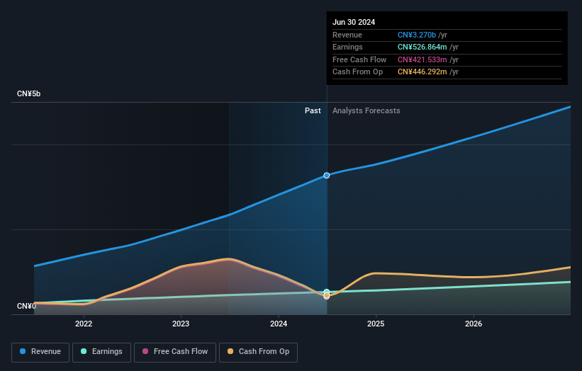 earnings-and-revenue-growth