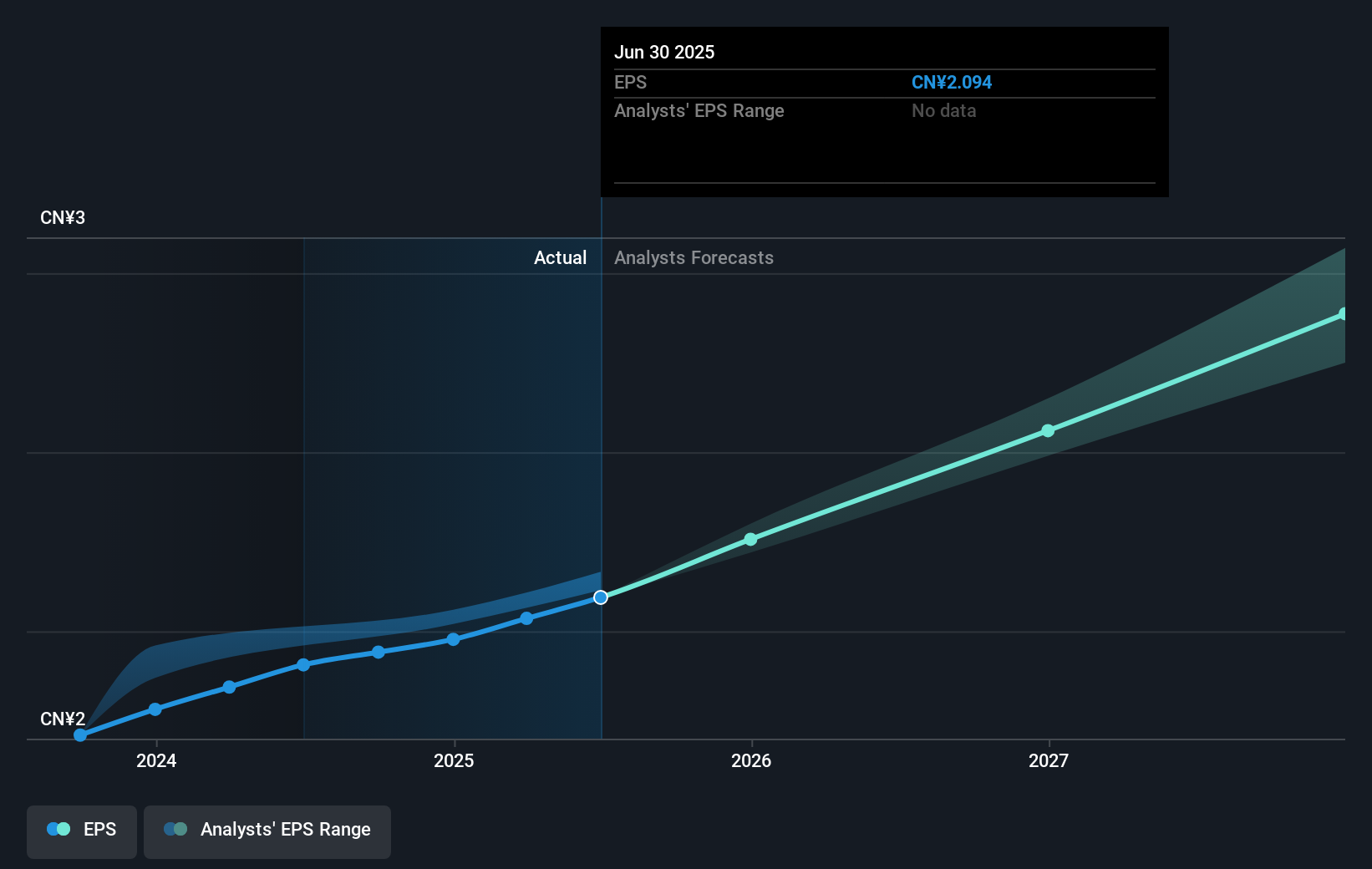 earnings-per-share-growth