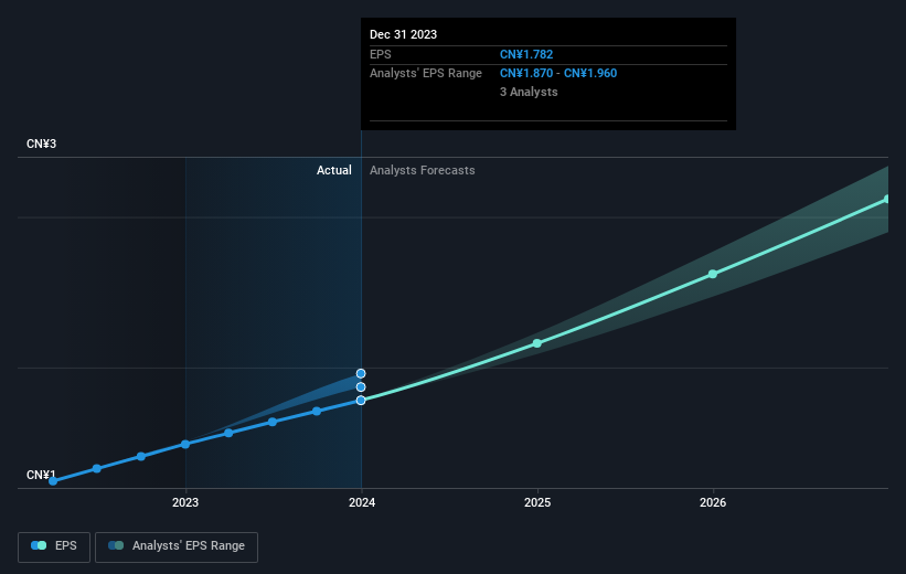 earnings-per-share-growth