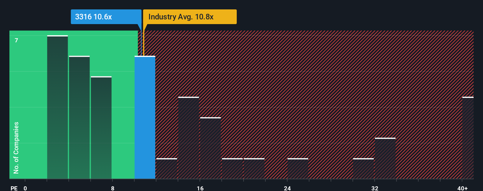 pe-multiple-vs-industry