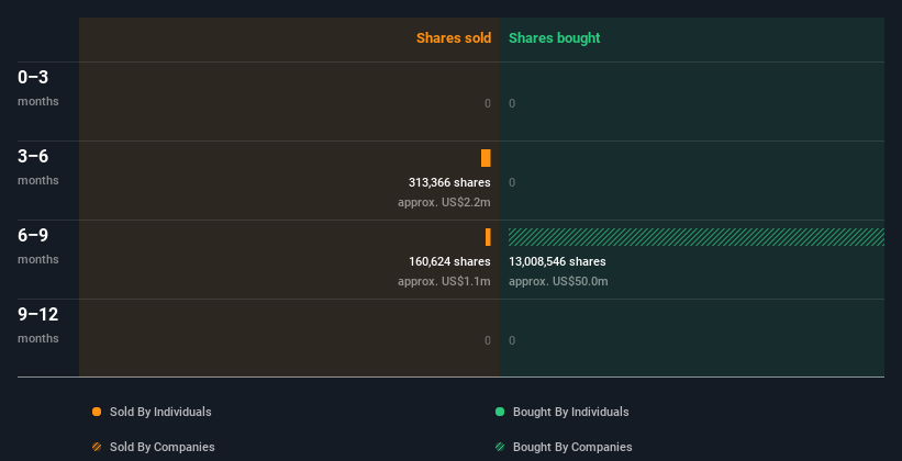 insider-trading-volume