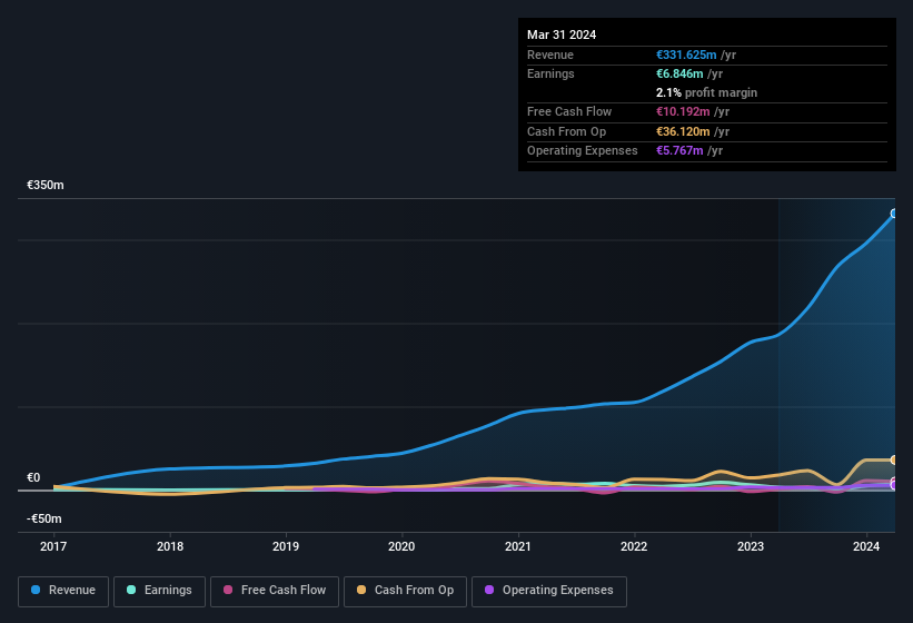 earnings-and-revenue-history