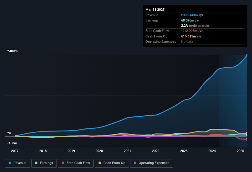 earnings-and-revenue-history
