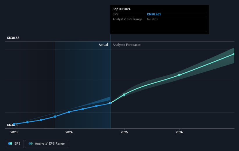 earnings-per-share-growth