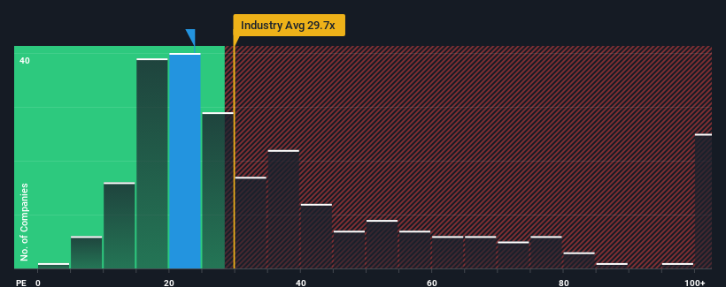 pe-multiple-vs-industry