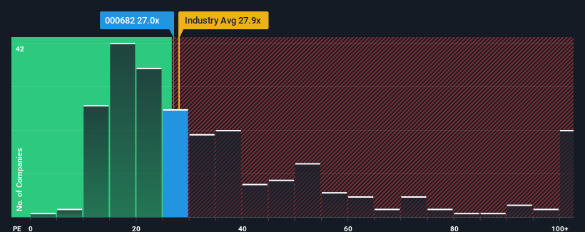 pe-multiple-vs-industry