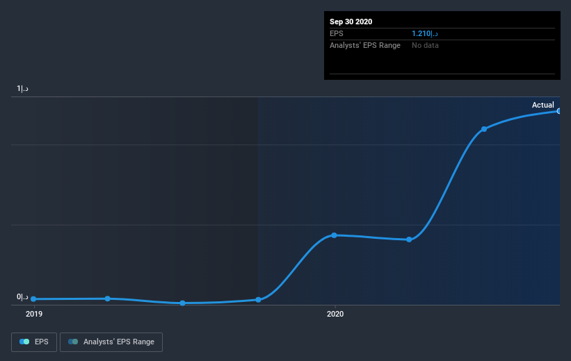 earnings-per-share-growth