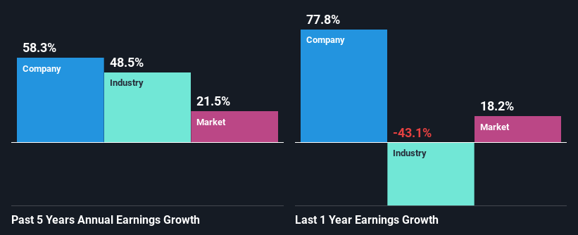 past-earnings-growth