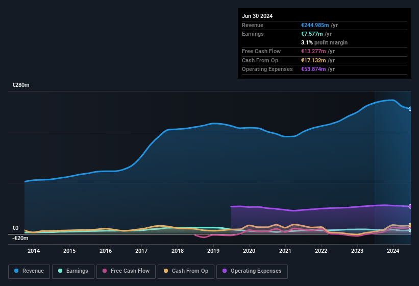 earnings-and-revenue-history