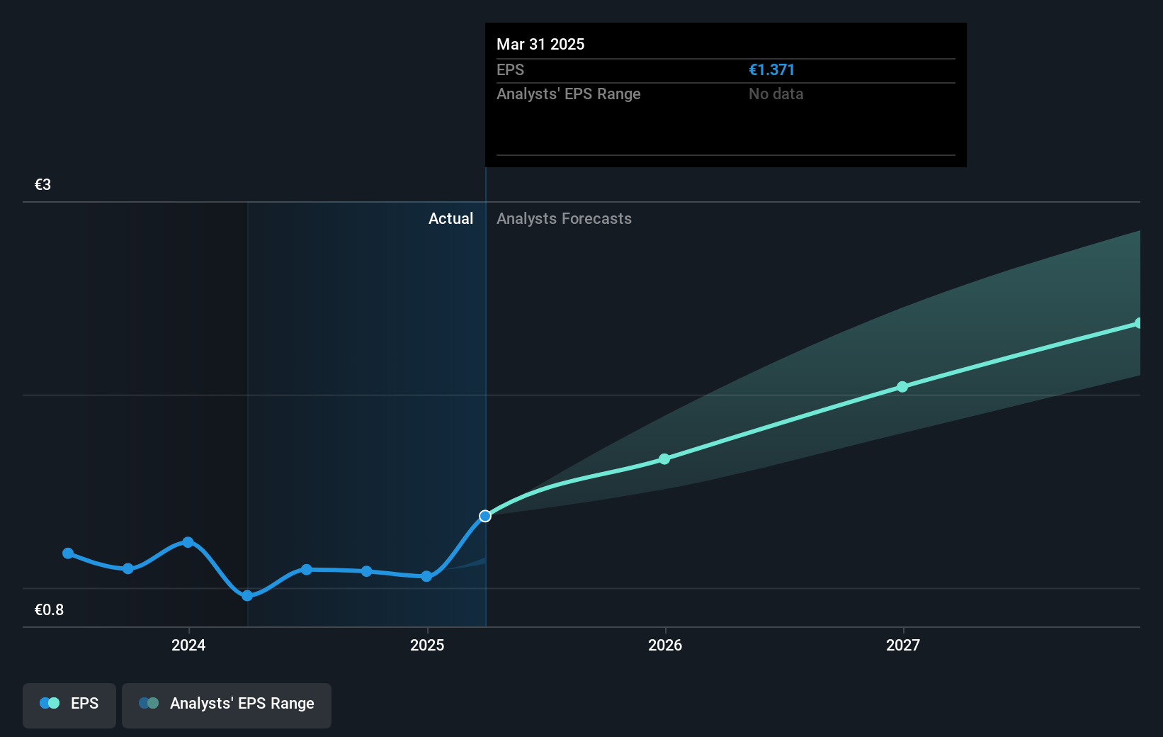 earnings-per-share-growth