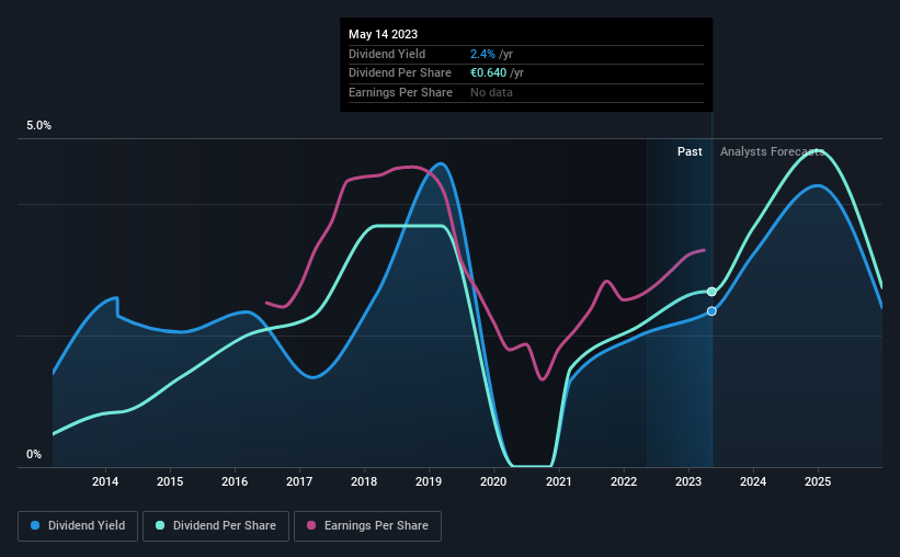 historic-dividend