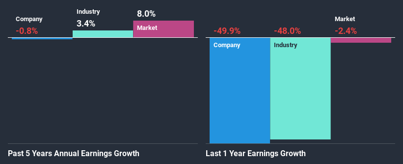 past-earnings-growth