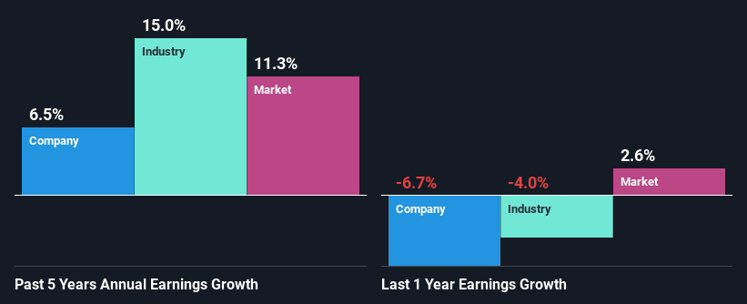 past-earnings-growth