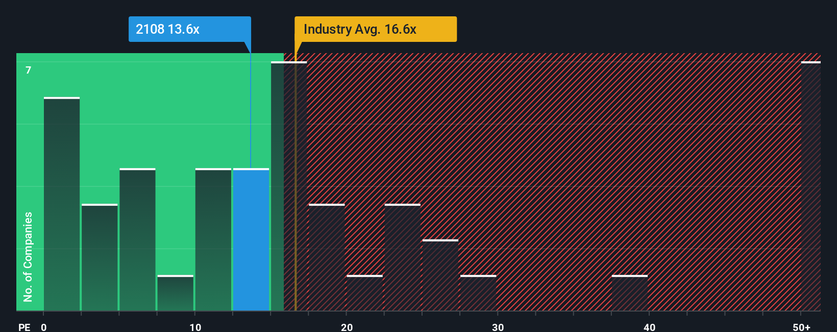 pe-multiple-vs-industry