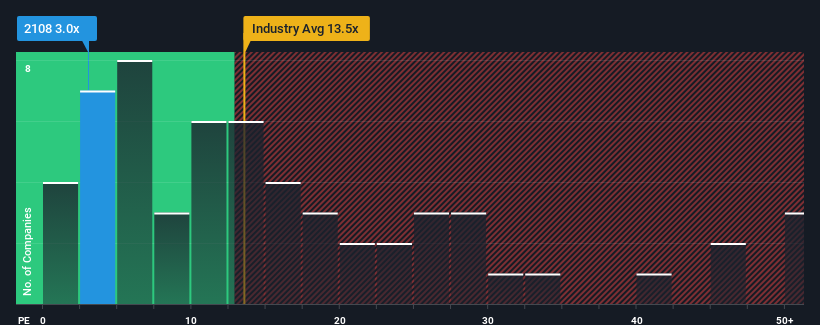 pe-multiple-vs-industry