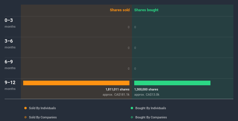 insider-trading-volume