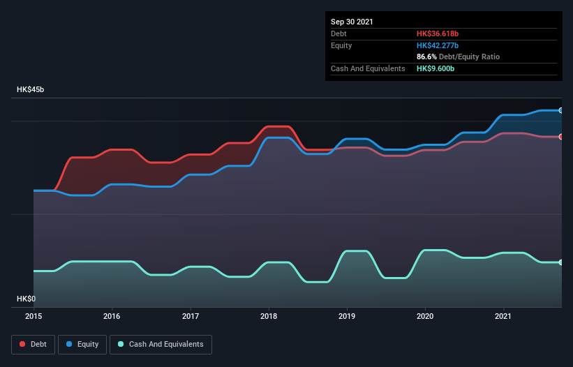 debt-equity-history-analysis