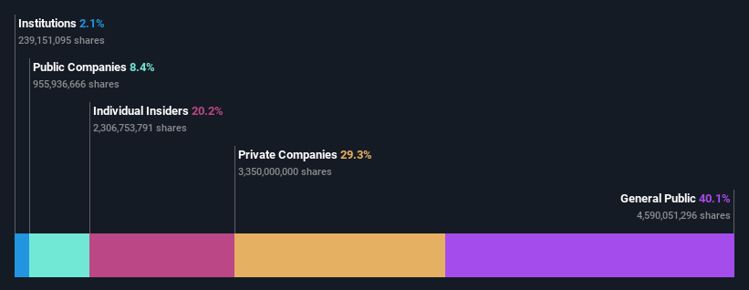 ownership-breakdown