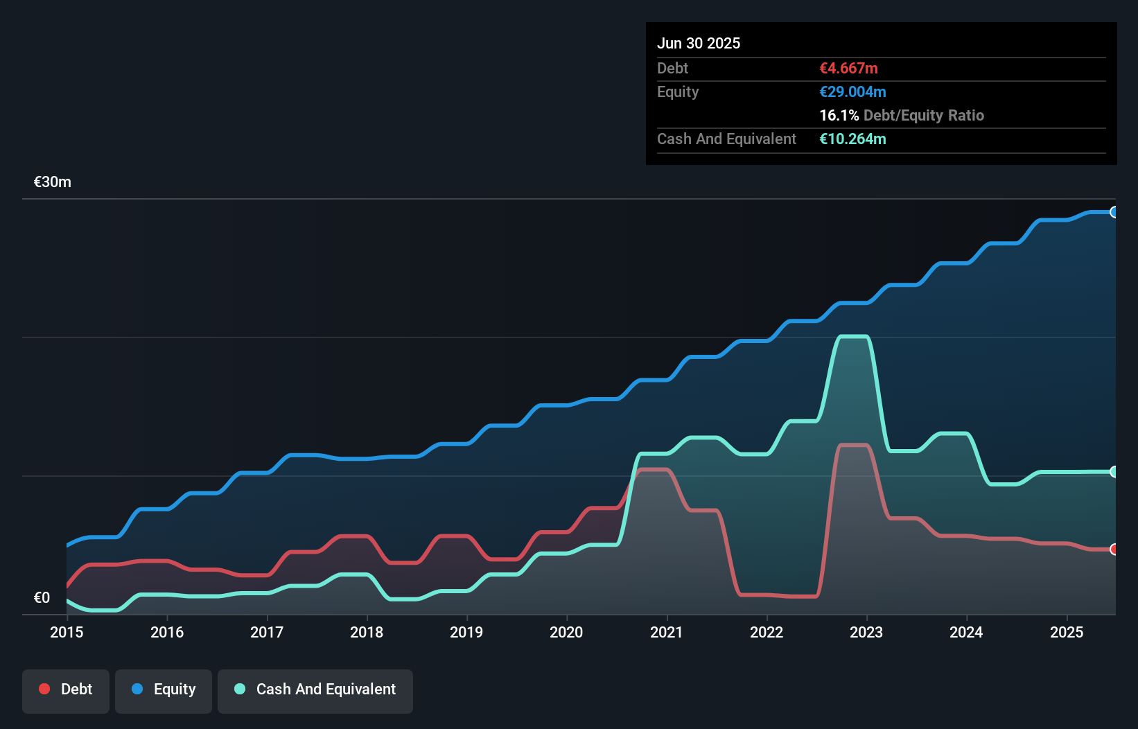 debt-equity-history-analysis