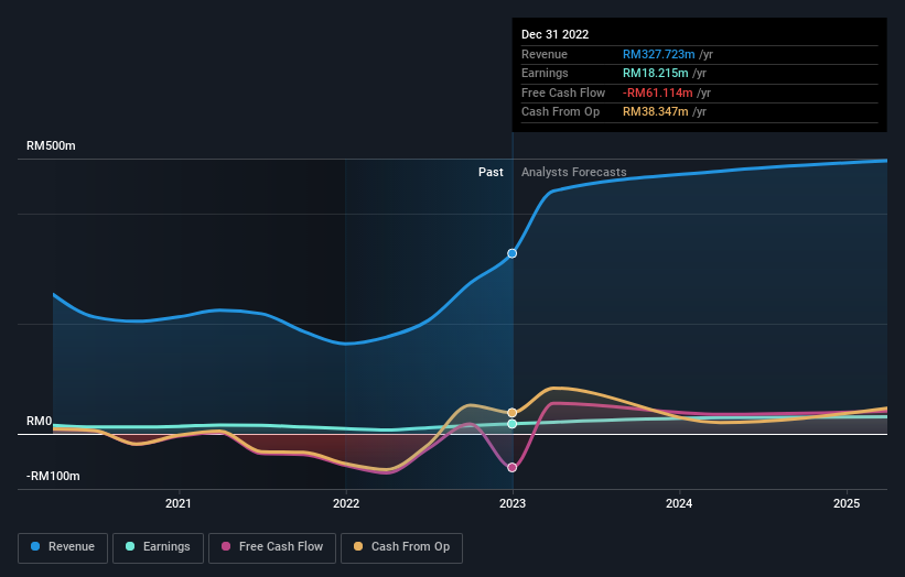 earnings-and-revenue-growth