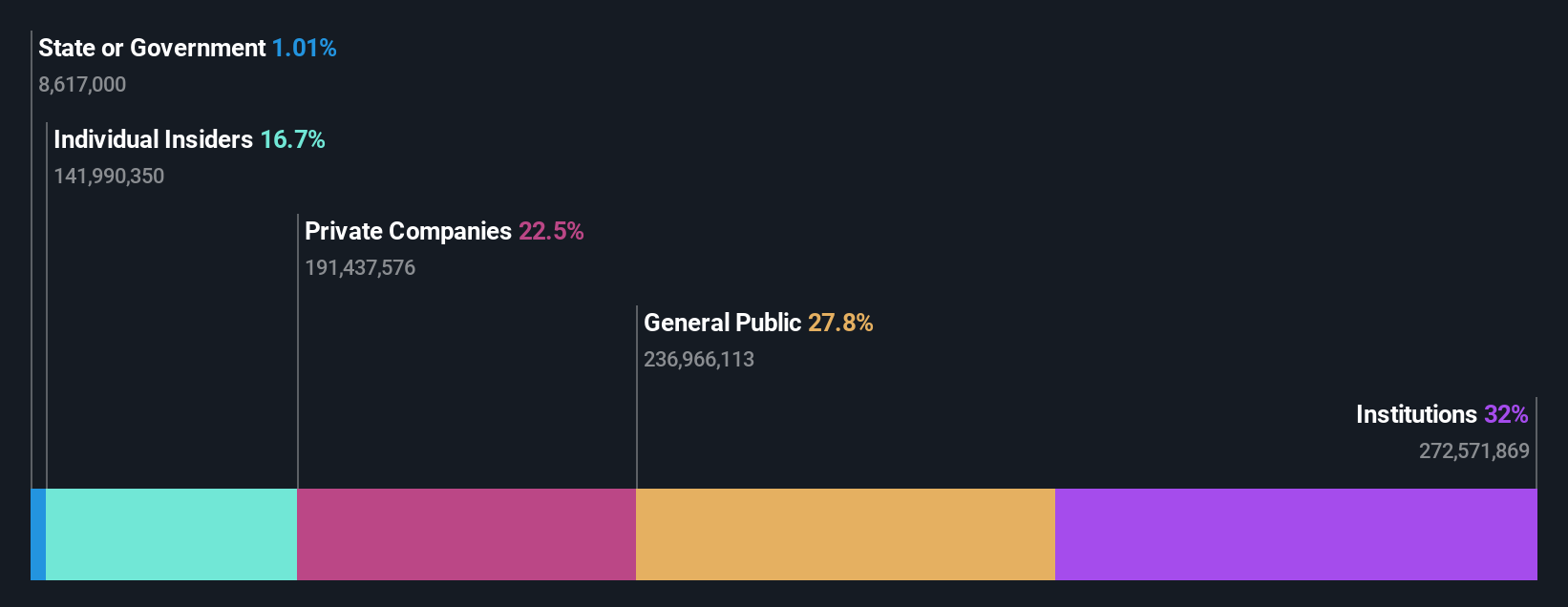 ownership-breakdown