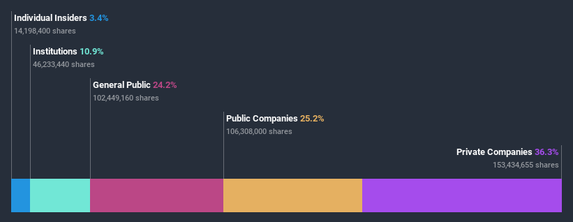 ownership-breakdown