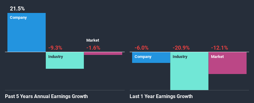 past-earnings-growth