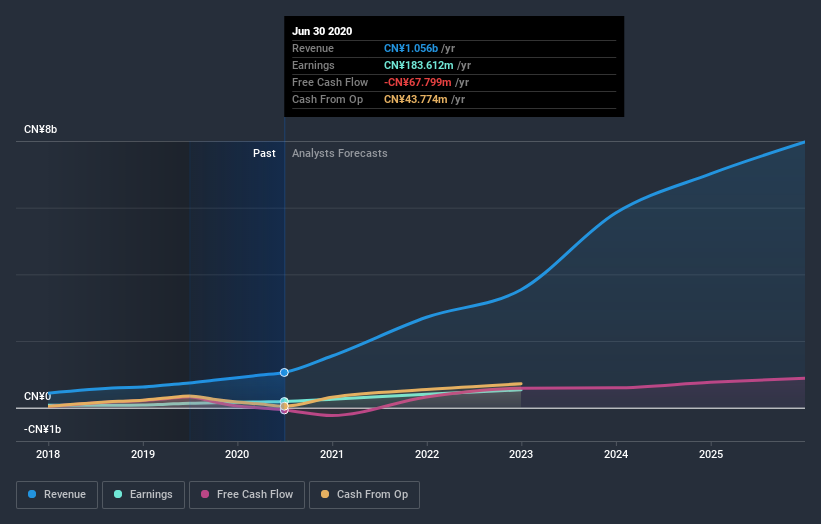 earnings-and-revenue-growth