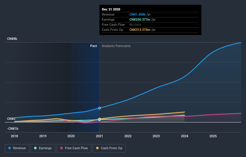 earnings-and-revenue-growth