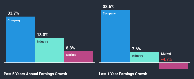 past-earnings-growth