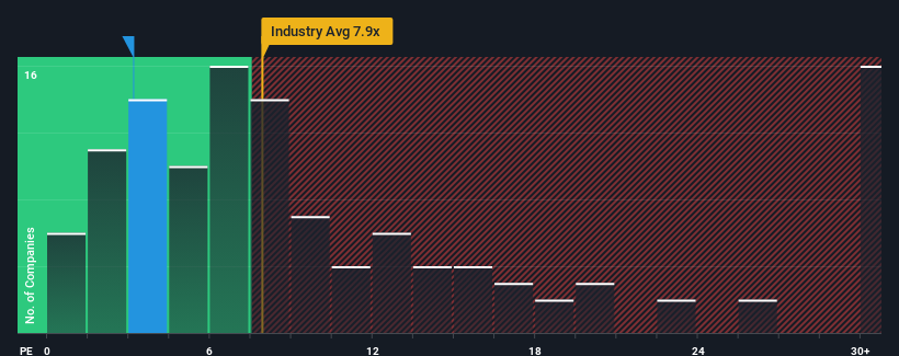 pe-multiple-vs-industry