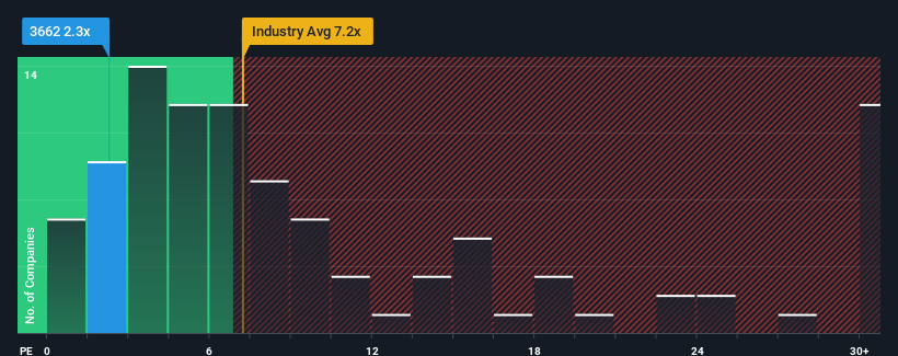 pe-multiple-vs-industry