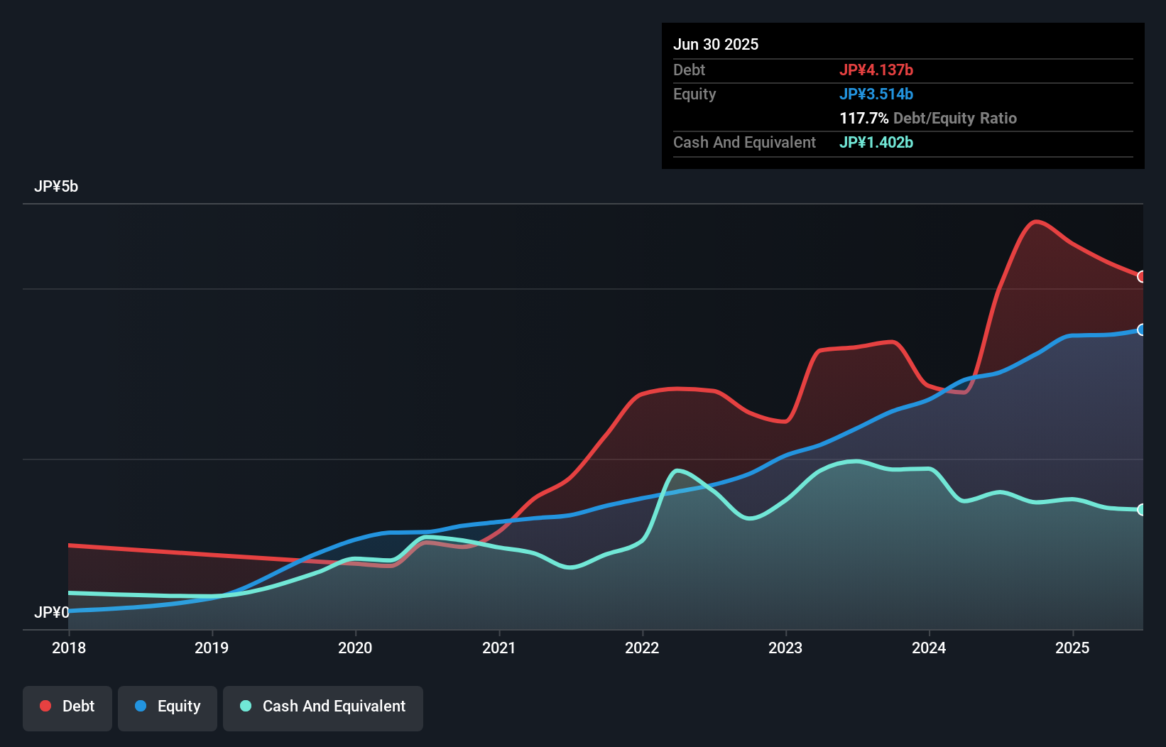 debt-equity-history-analysis