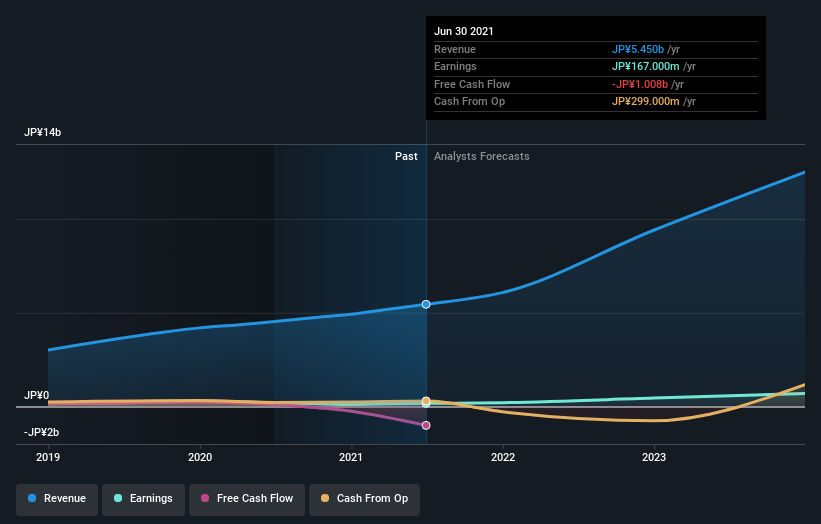earnings-and-revenue-growth