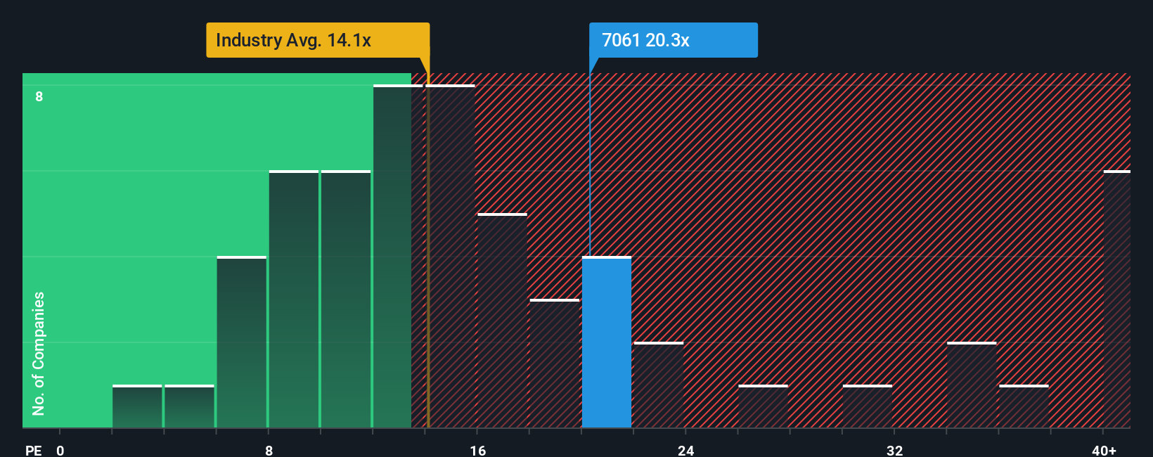 pe-multiple-vs-industry