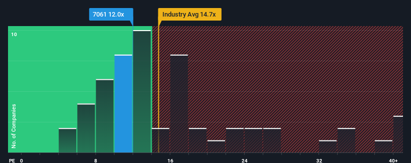 pe-multiple-vs-industry