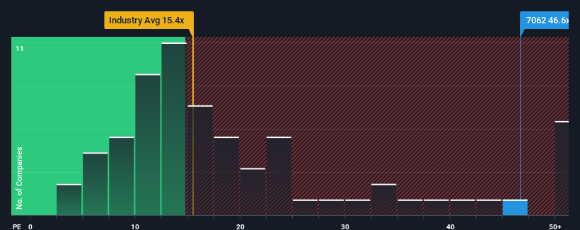 pe-multiple-vs-industry