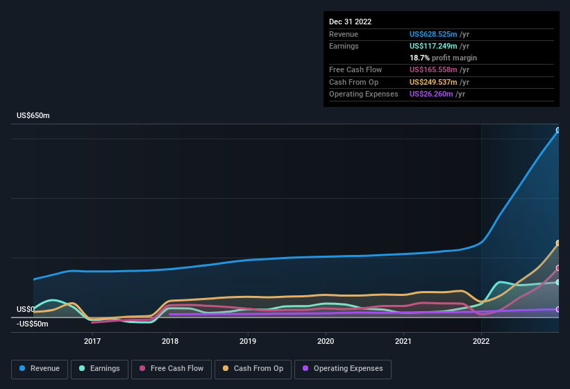 earnings-and-revenue-history