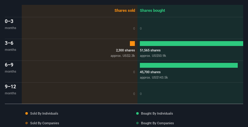 insider-trading-volume