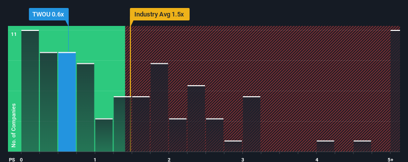 ps-multiple-vs-industry