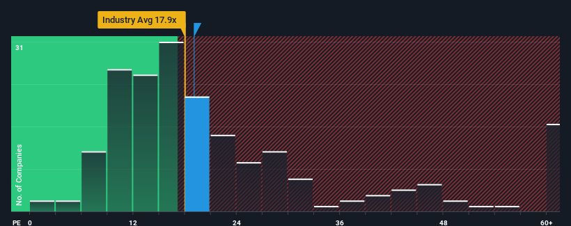 pe-multiple-vs-industry