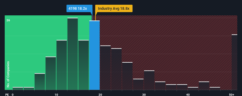 pe-multiple-vs-industry