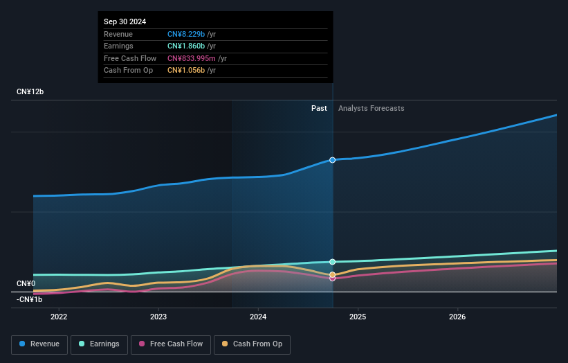 earnings-and-revenue-growth