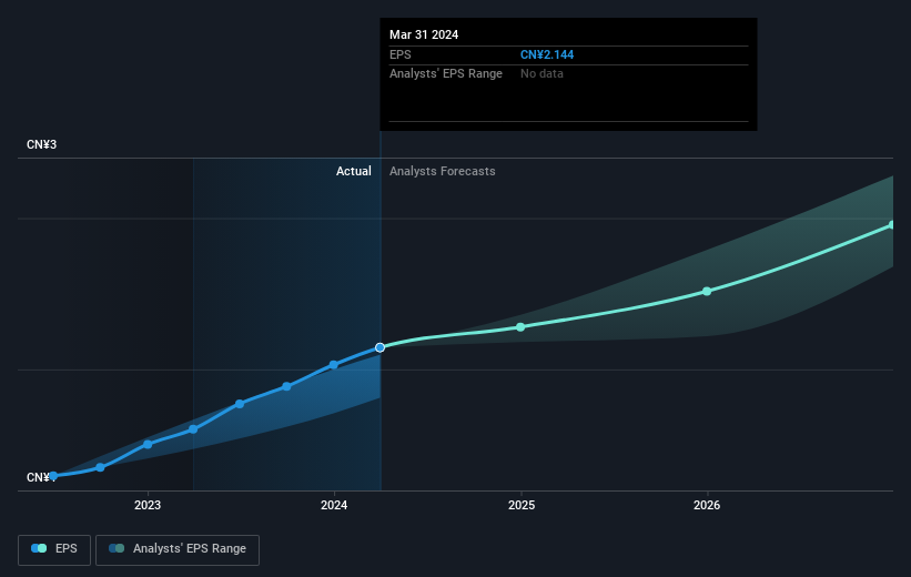 earnings-per-share-growth