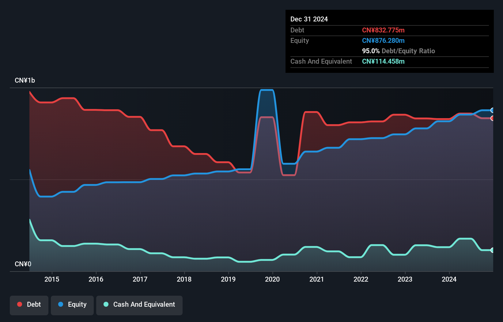debt-equity-history-analysis