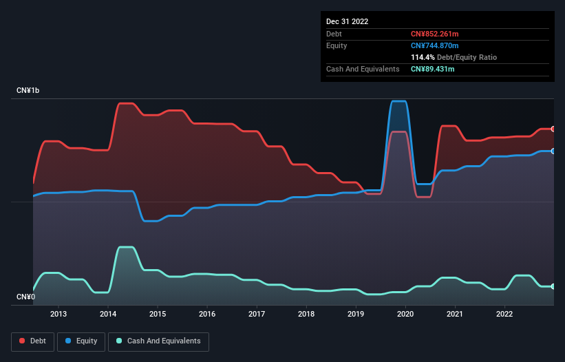 debt-equity-history-analysis