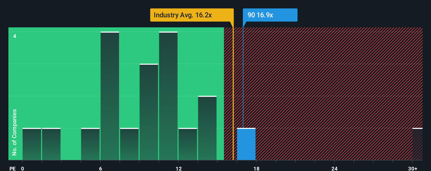 pe-multiple-vs-industry