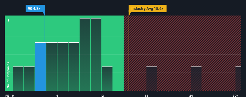 pe-multiple-vs-industry