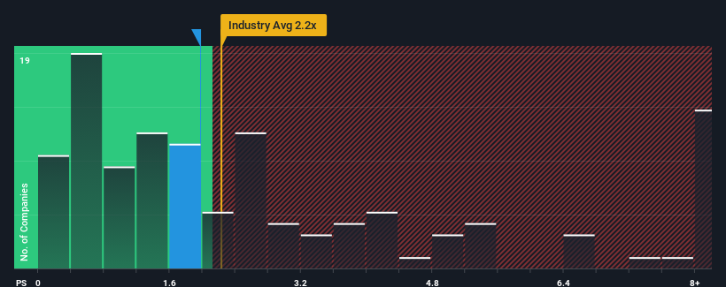 ps-multiple-vs-industry