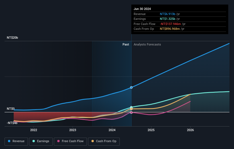 earnings-and-revenue-growth